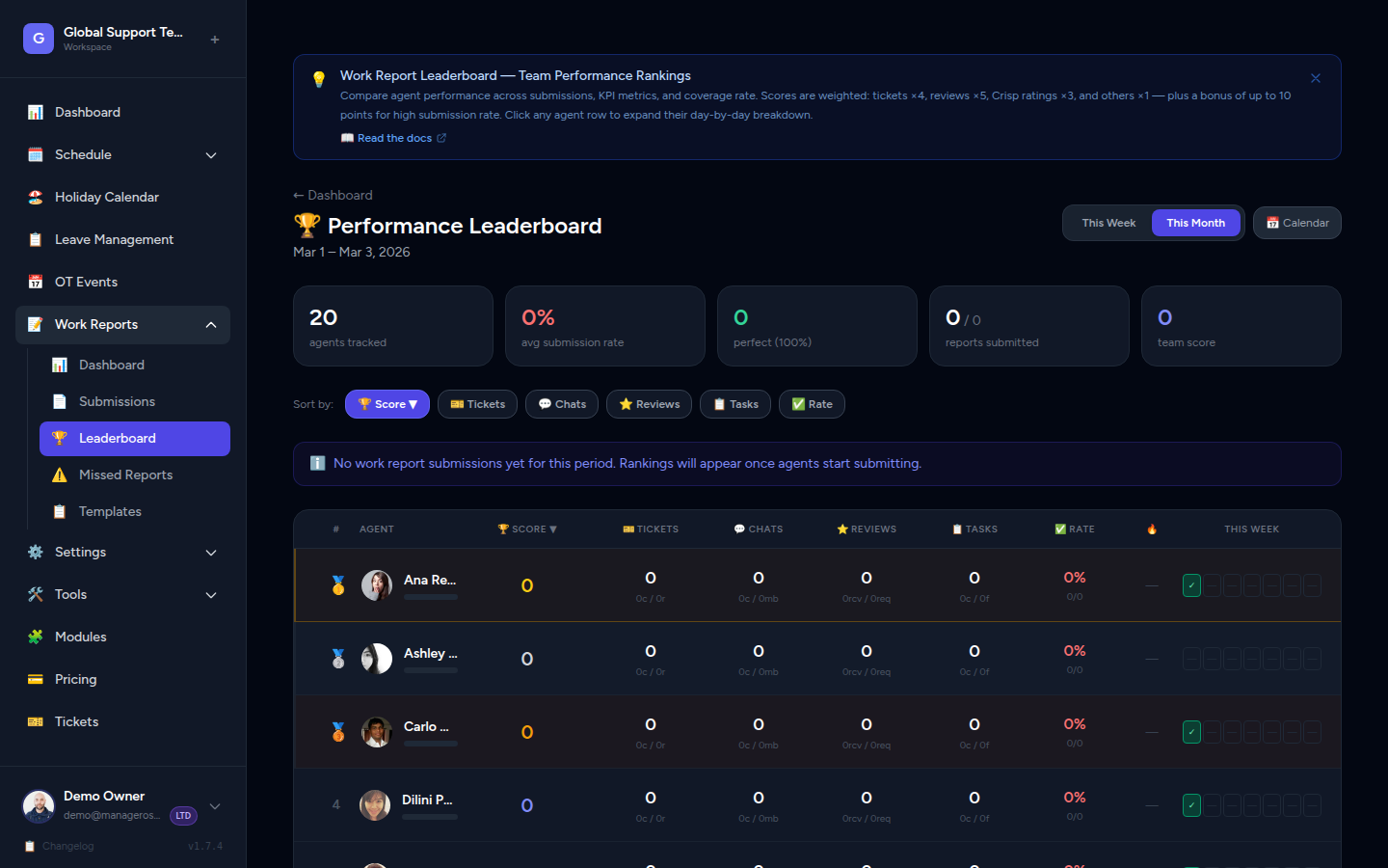 Work reports leaderboard